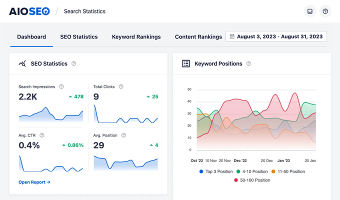 AIOSEO Search Statistics Dashboard