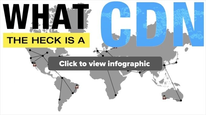 What Is a CDN Infographic